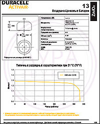 Технические характеристики батареек для слуховых аппаратов